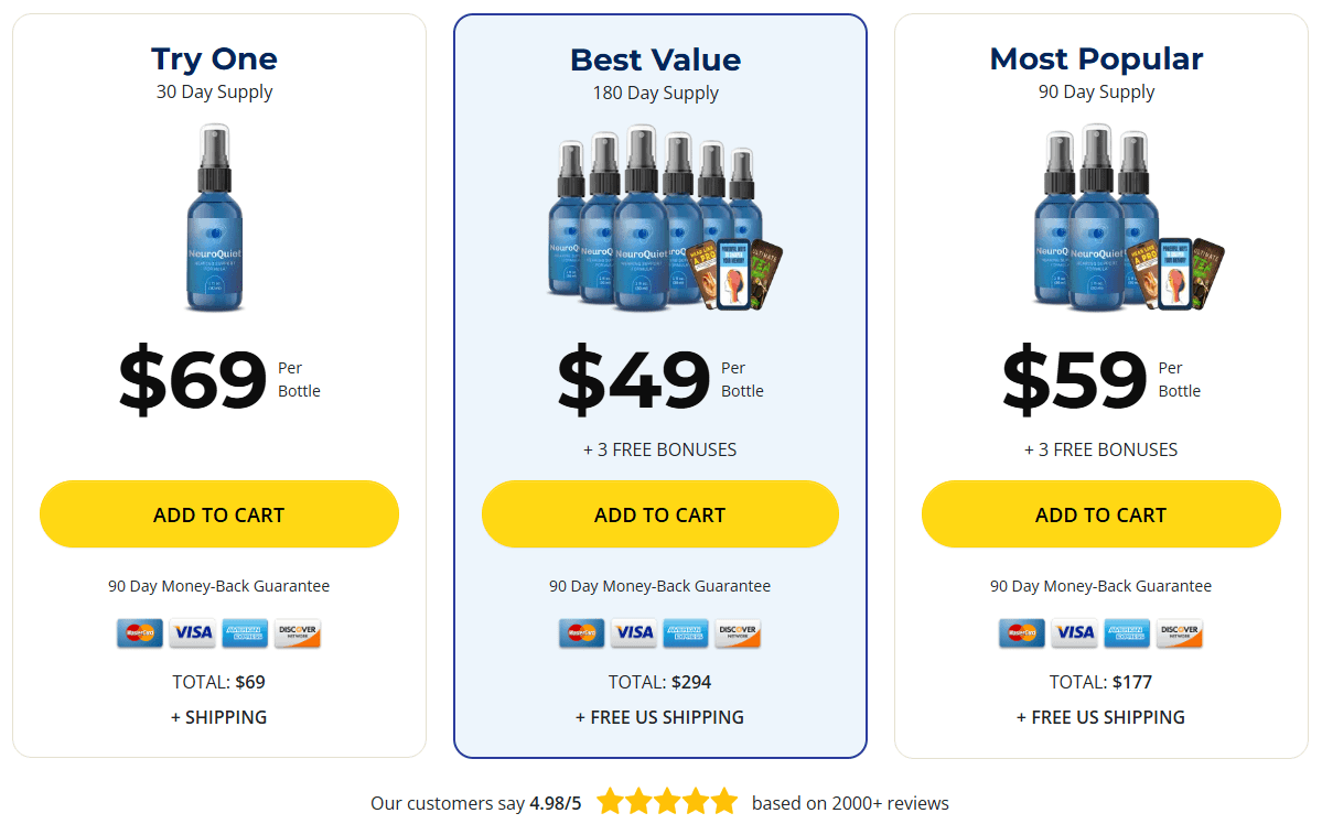 neuroquiet Price